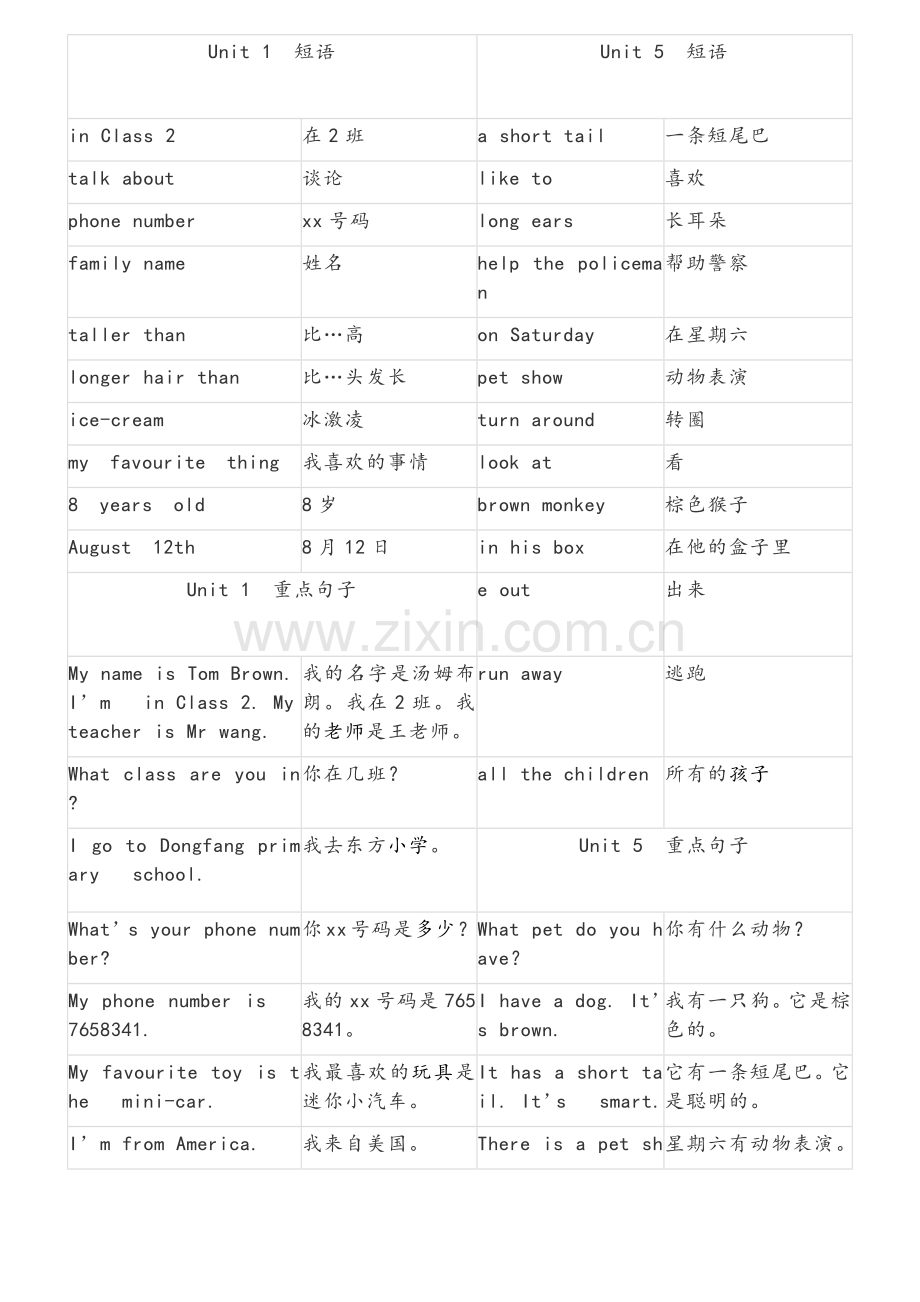 新起点英语三年级上册知识点梳理.doc_第1页