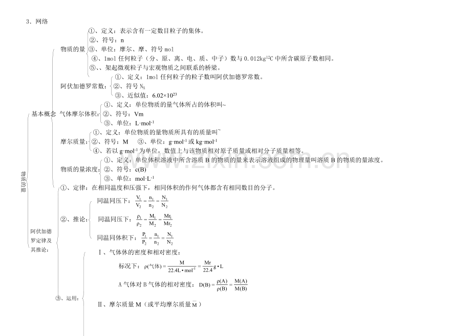 物质的量知识点整理.pdf_第2页