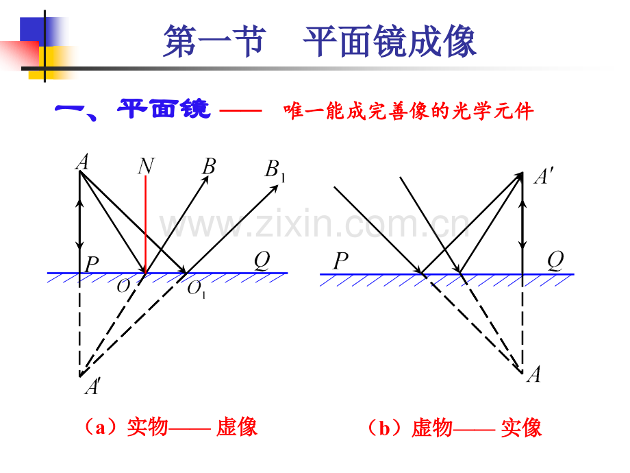 几何光学第3章平面与平面系统deng130824.ppt_第2页