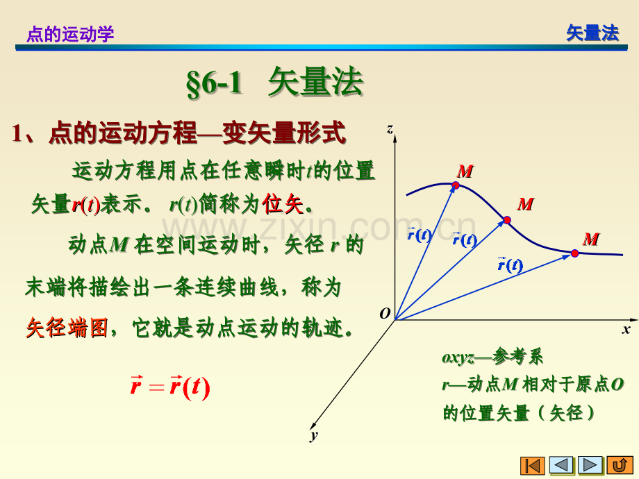 点的运动学.ppt_第2页