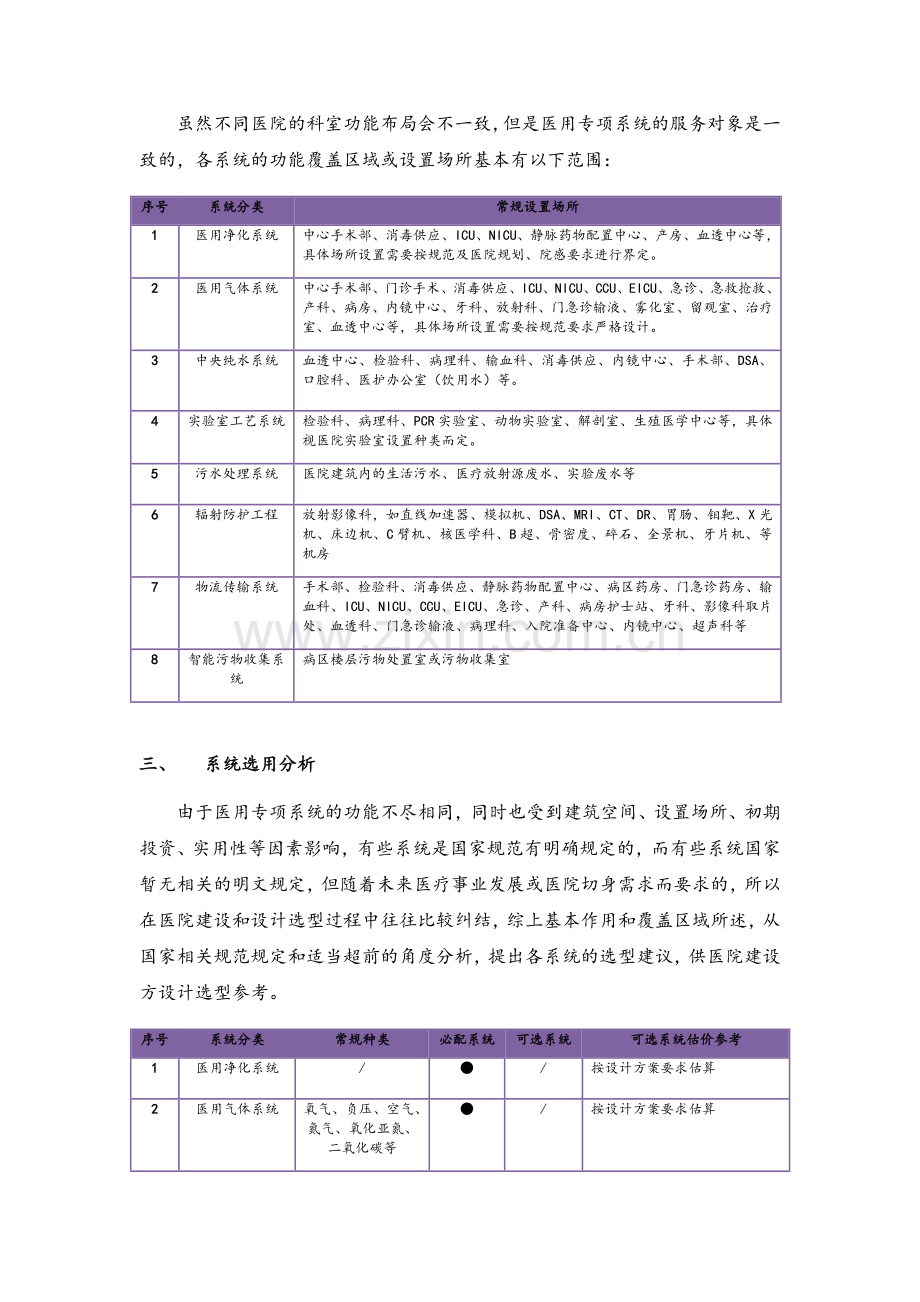 关于医院建筑专业设计的清单及说明.doc_第2页