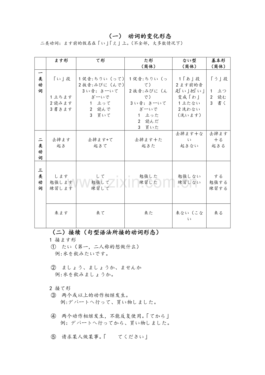 标准日语初级上册复习.doc_第1页