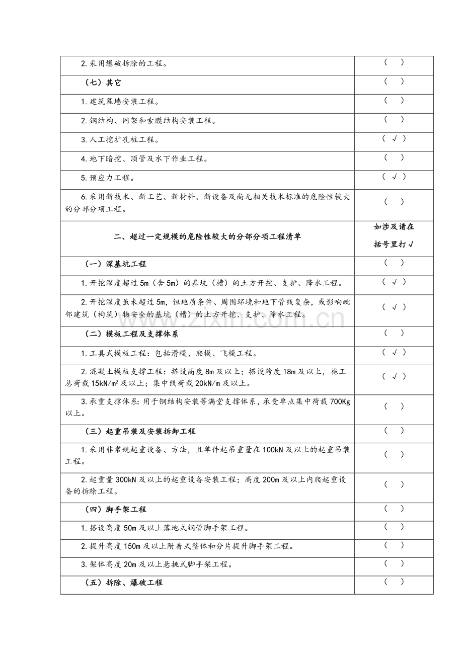 危大工程安全管理措施.doc_第2页