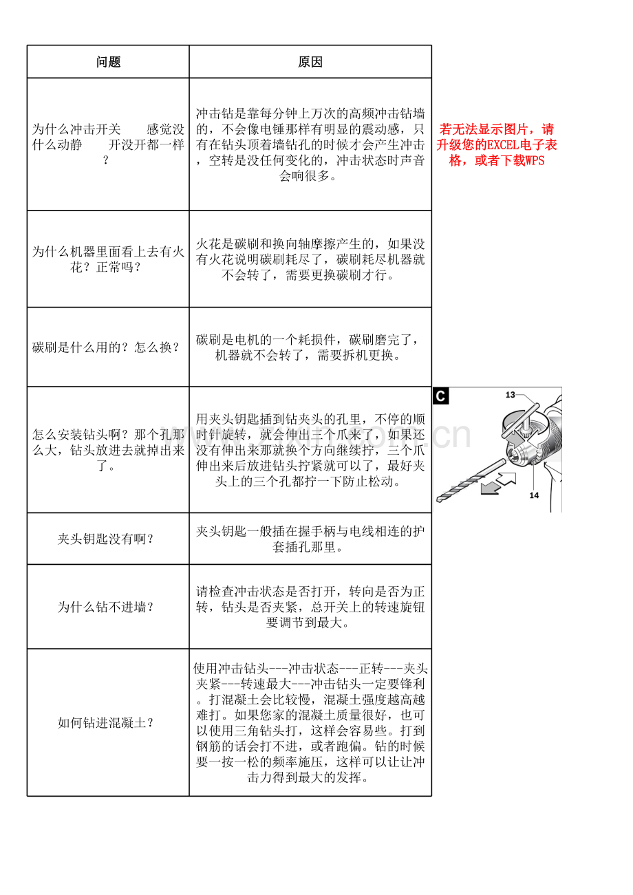 冲击钻使用手册.xls_第1页