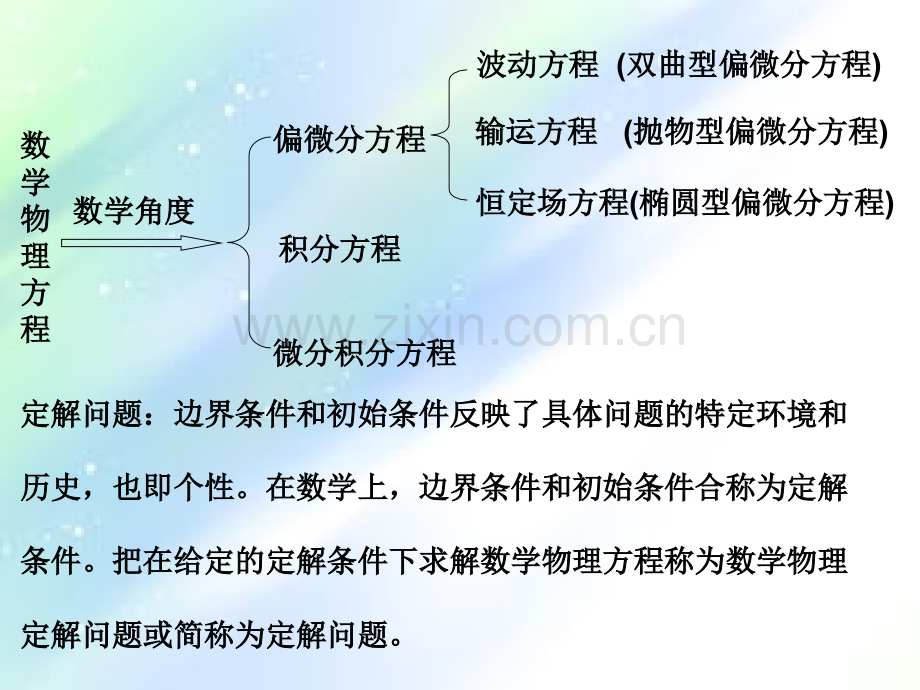 数理方程复习-PPT.ppt_第1页