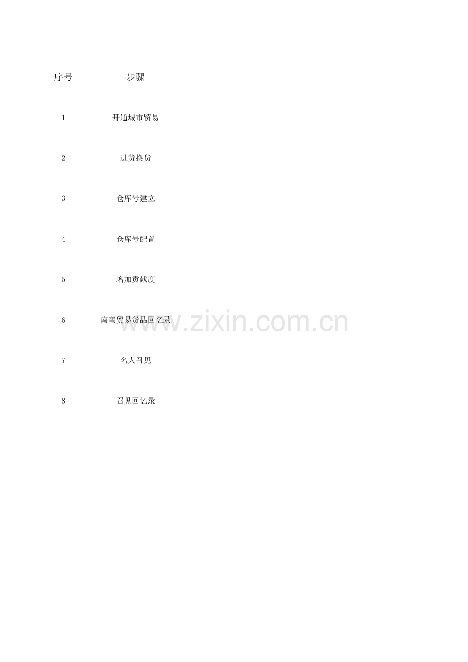 大航海东亚贸易指南7.0版.xls_第1页