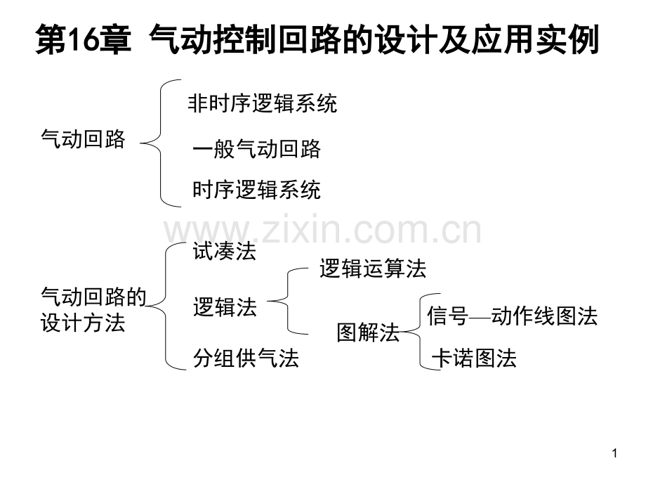 气动回路的设计与应用实例PPT.ppt_第1页