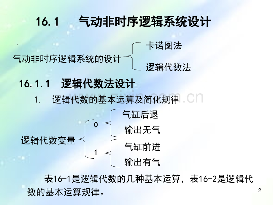 气动回路的设计与应用实例PPT.ppt_第2页