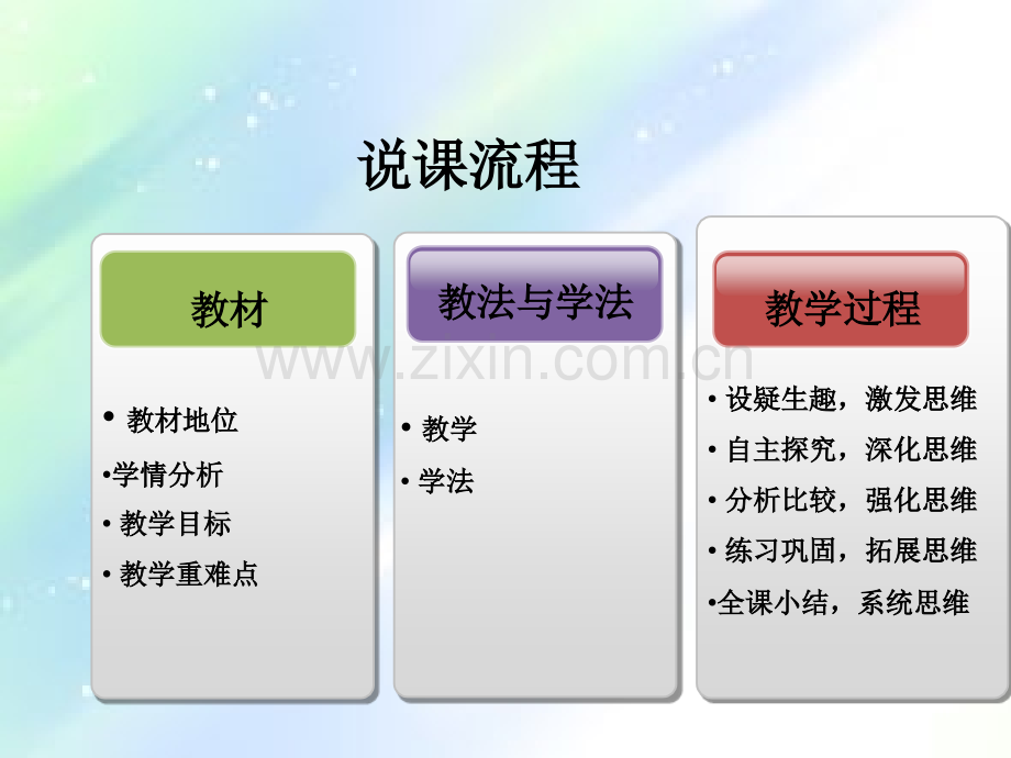 六年级数学数学百分数的认识说课稿-PPT.ppt_第2页