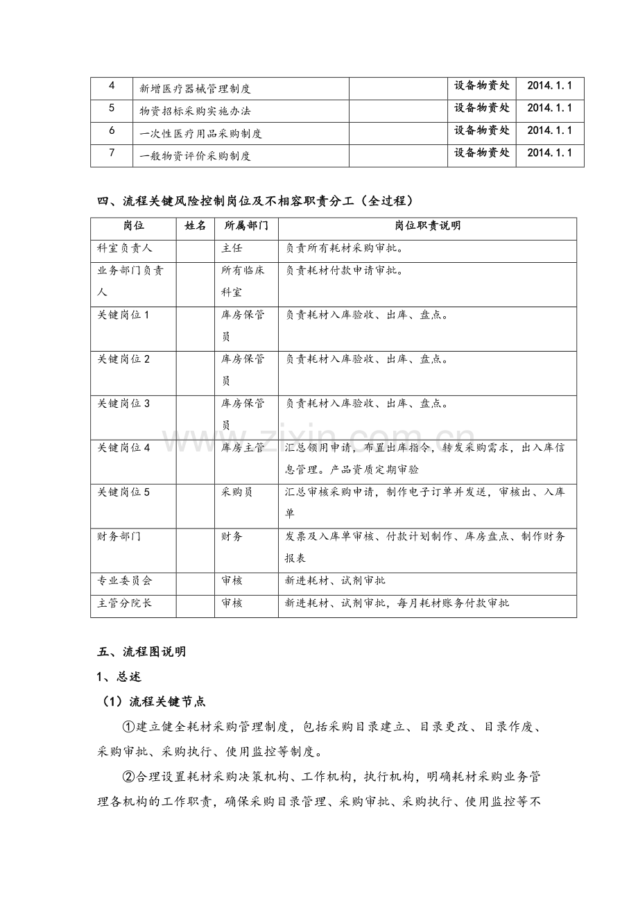 医用耗材及其他耗材采购流程.doc_第2页