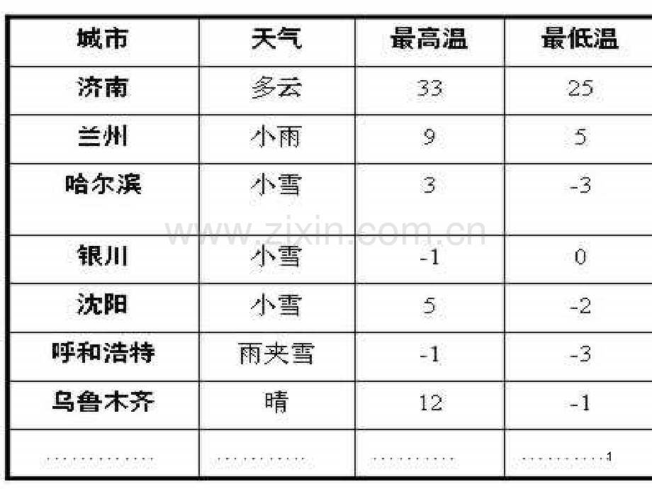 具有相反意义的量-PPT.ppt_第1页