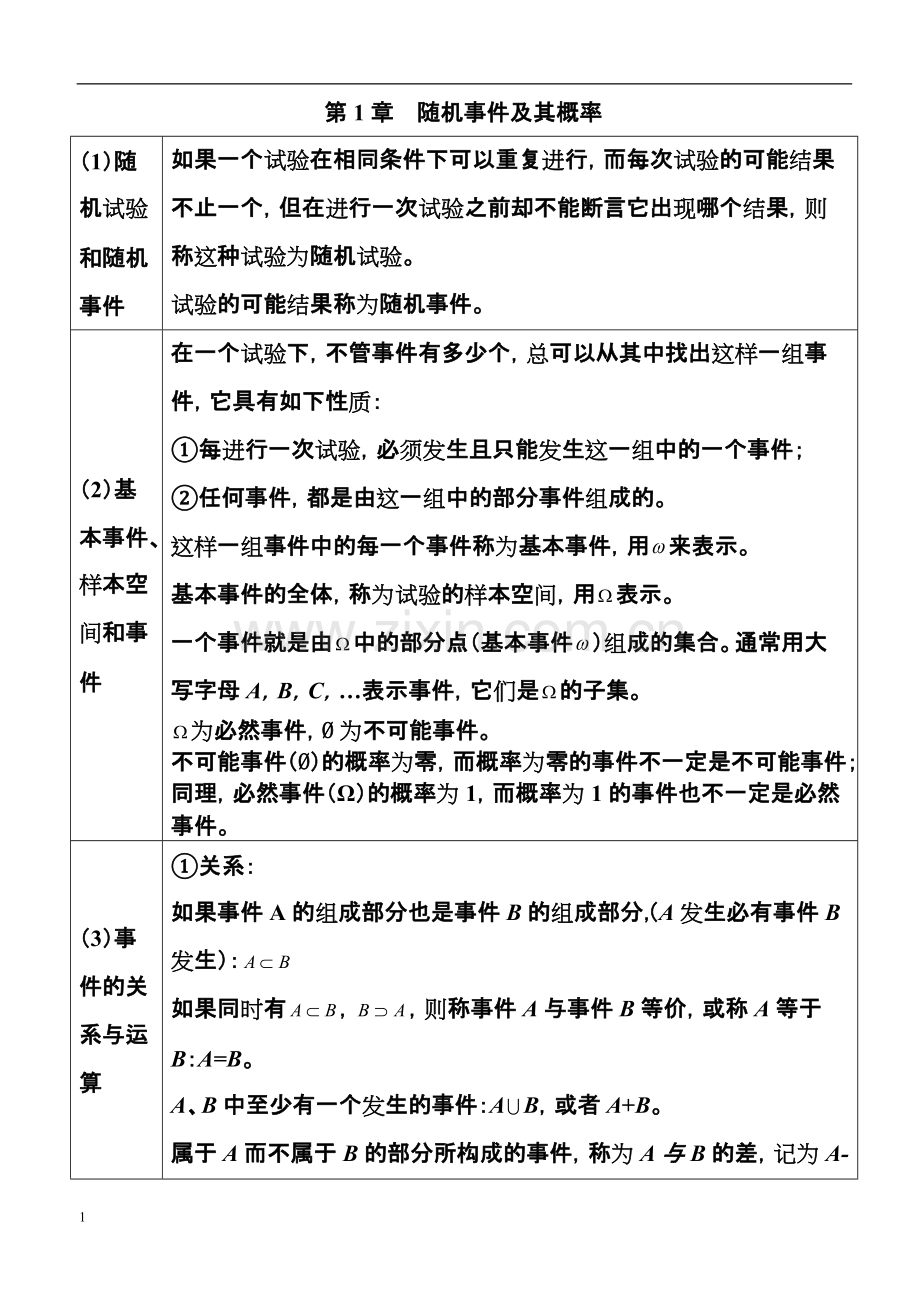 概率论与数理统计知识点总结.pdf_第1页