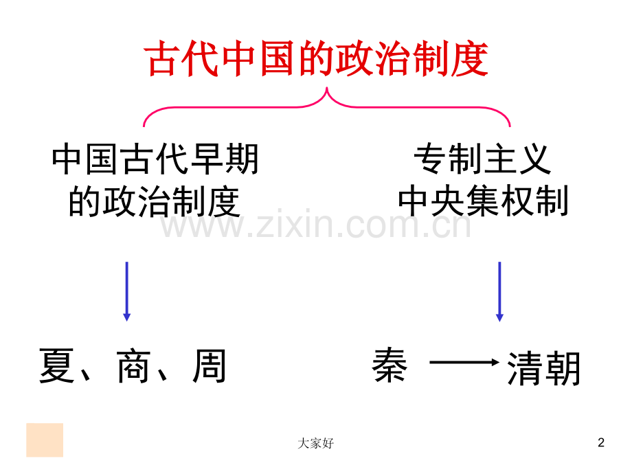 历史必修一-人教版-第一课.ppt_第2页