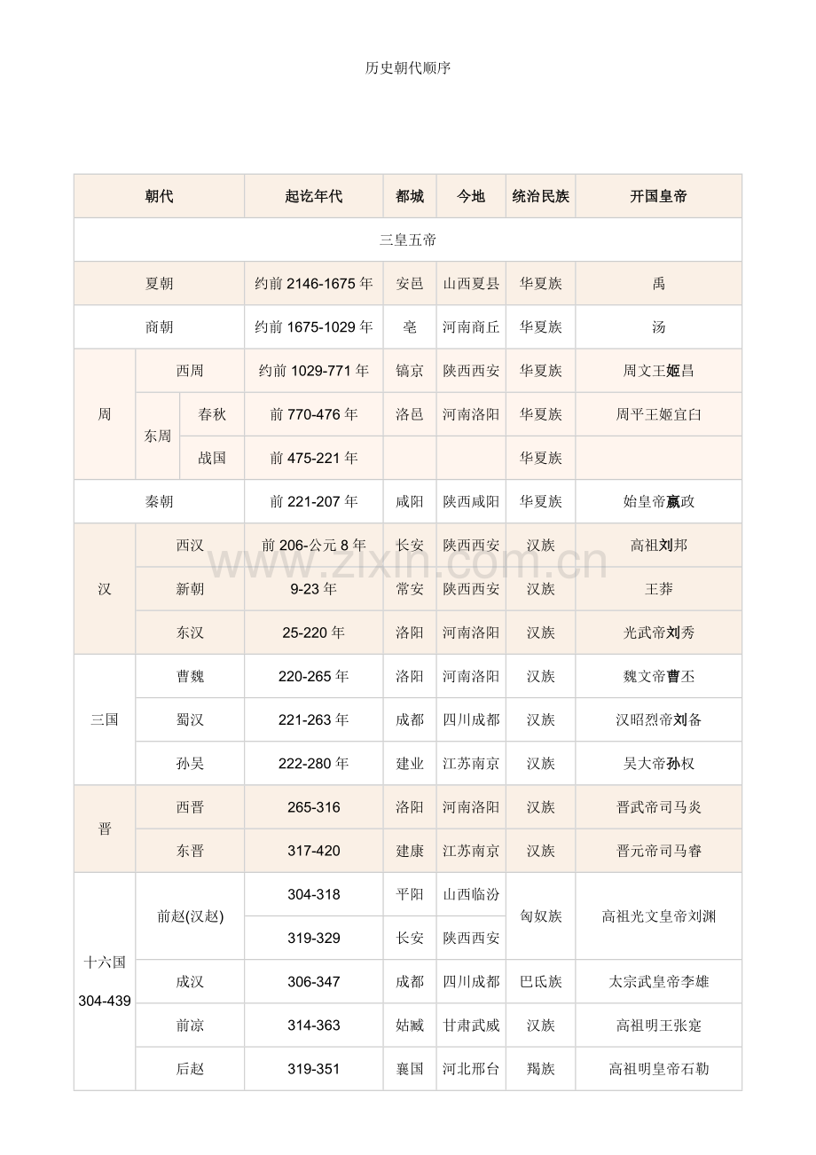 历史朝代顺序.doc_第2页