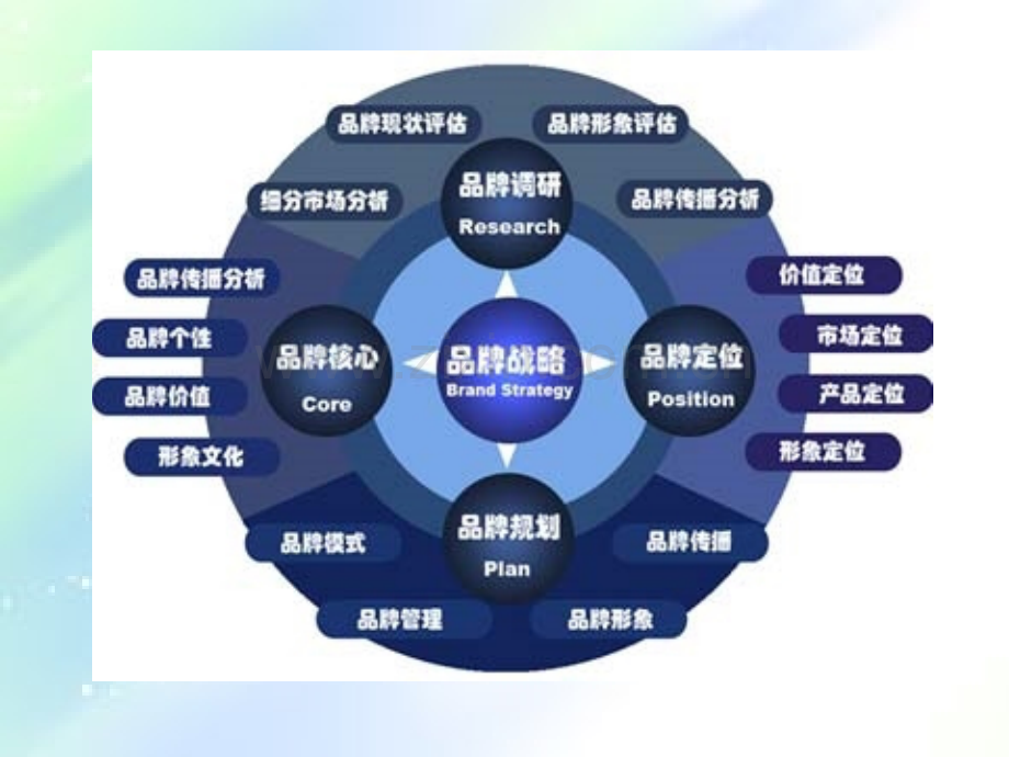 品牌战略上传版.ppt_第2页