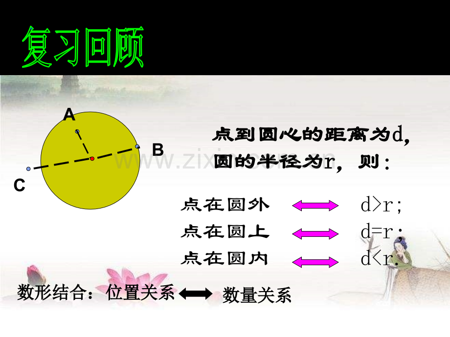 初中数学直线与圆的位置关系课件-PPT.ppt_第2页