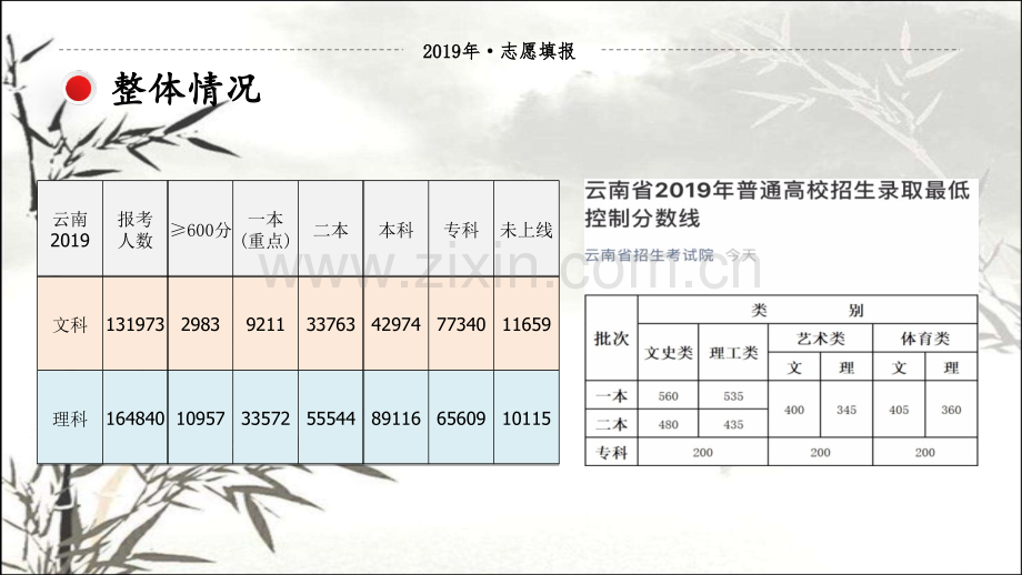 高考志愿填报解读.pptx_第2页