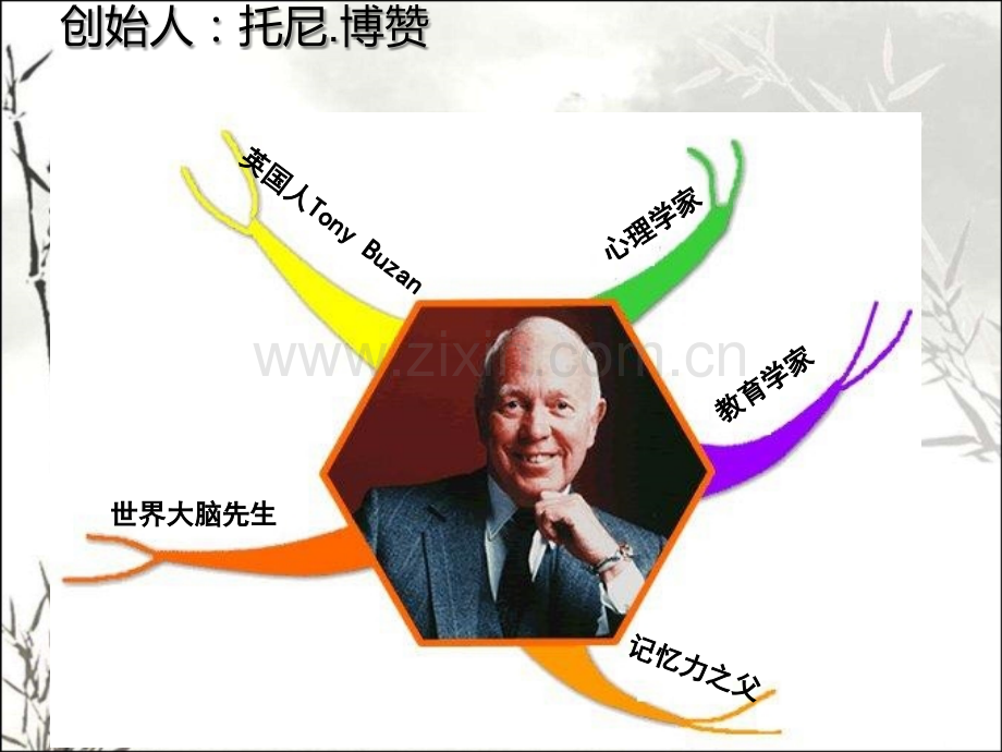 思维导图讲座稿PPT.ppt_第2页