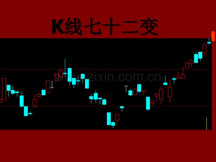 K线七十二变-PPT.ppt_第1页