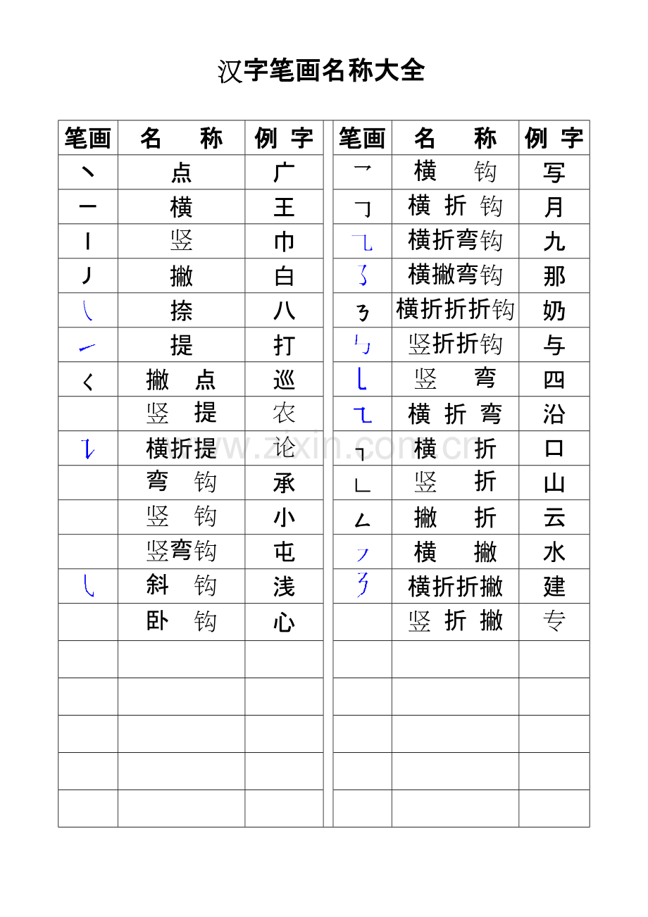 笔画和部首名称大全.pdf_第1页
