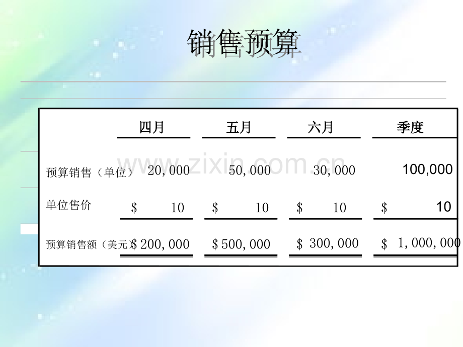 滚动预算案例ppt.ppt_第2页