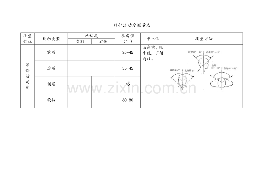 关节活动度测量表.doc_第1页
