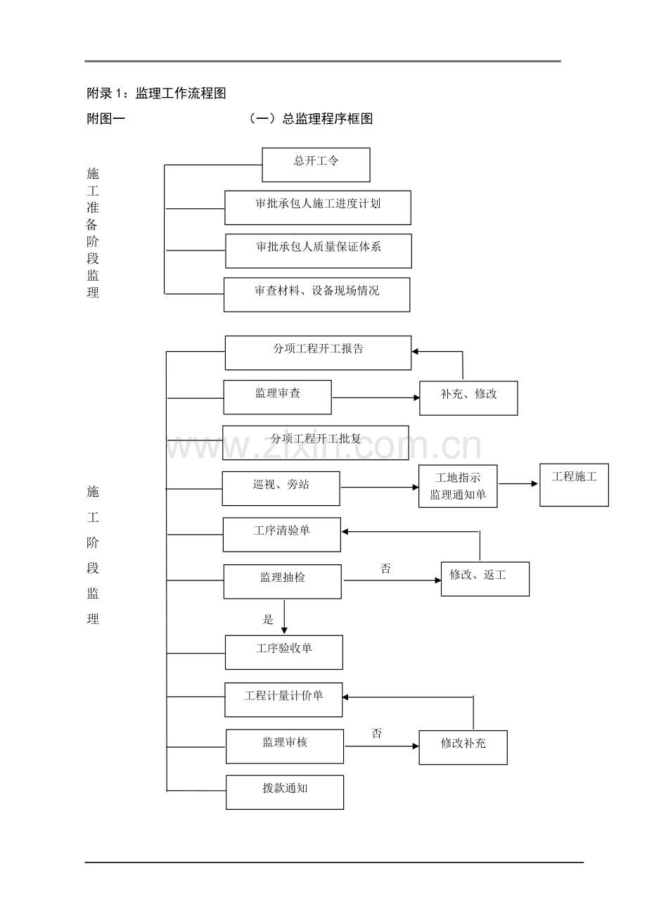 监理工作流程图全套(2).pdf_第1页