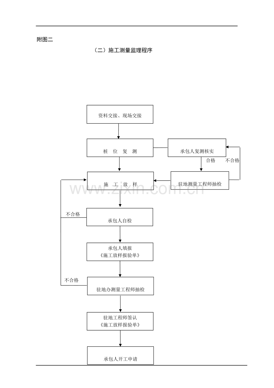 监理工作流程图全套(2).pdf_第2页