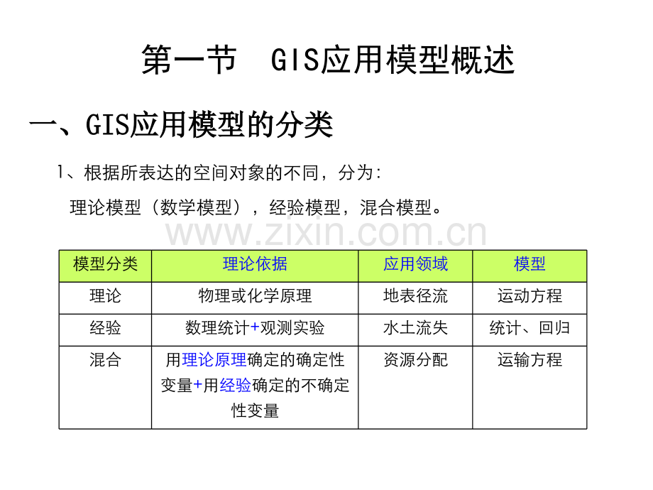 第六章-地理信息系统的应用模型PPT.ppt_第2页