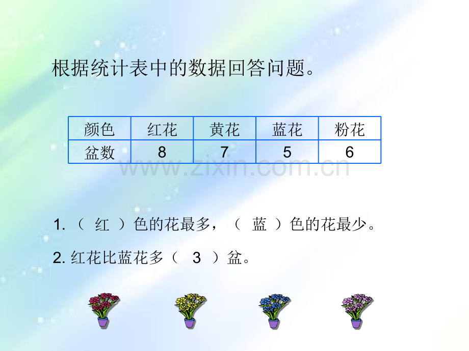 人教版四年级上册条形统计图《1格表示1个单位》ppt.ppt_第2页