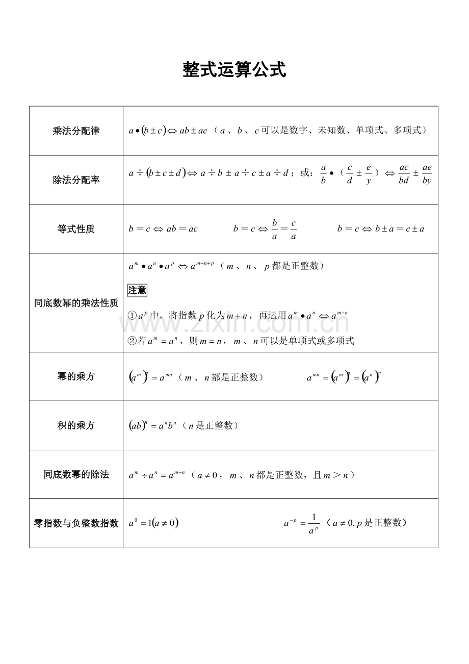 整式运算公式汇总(2).pdf_第1页