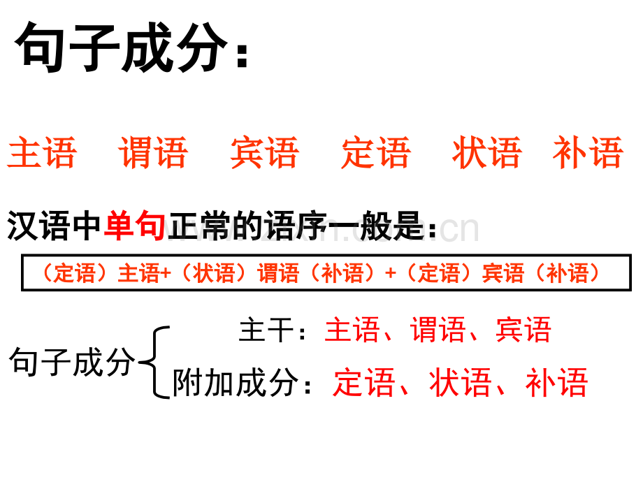 现代汉语语法精讲.ppt_第2页