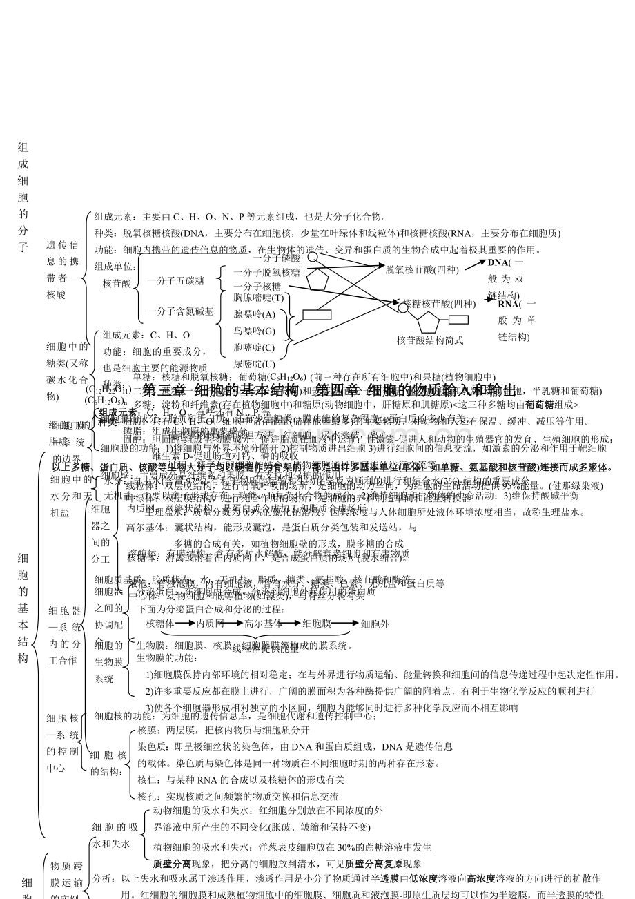 生物必修一知识框架图.doc_第2页