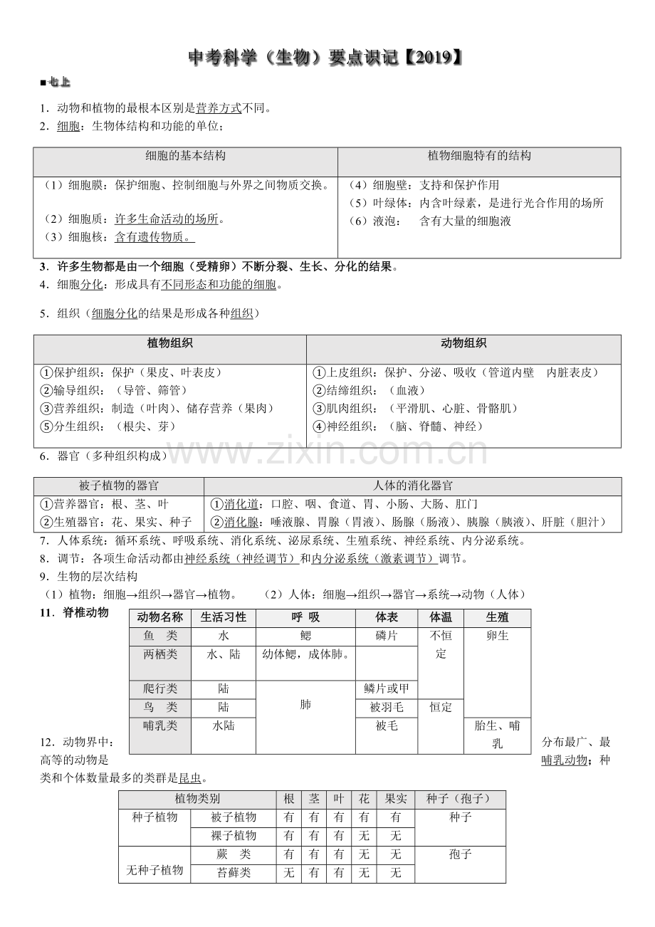 2019浙江省温州市中考科学生物部分知识点(识记).pdf_第1页