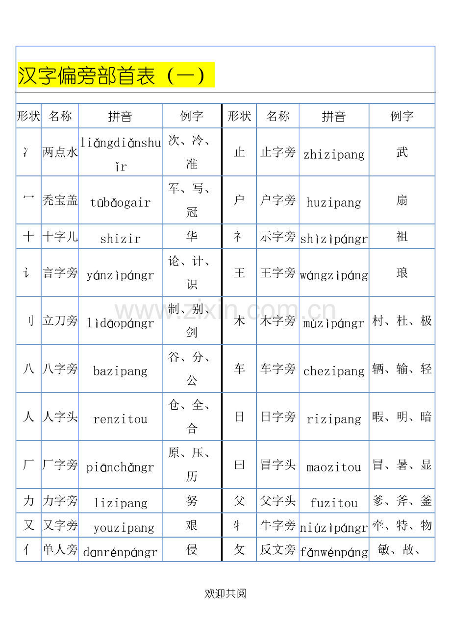 汉语偏旁部首大全.pdf_第1页
