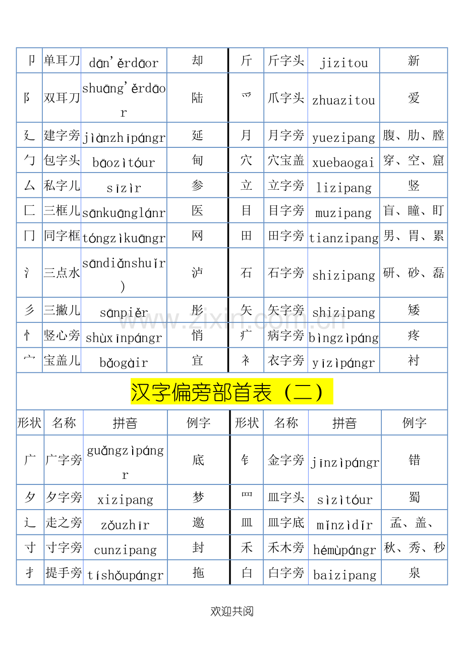 汉语偏旁部首大全.pdf_第2页