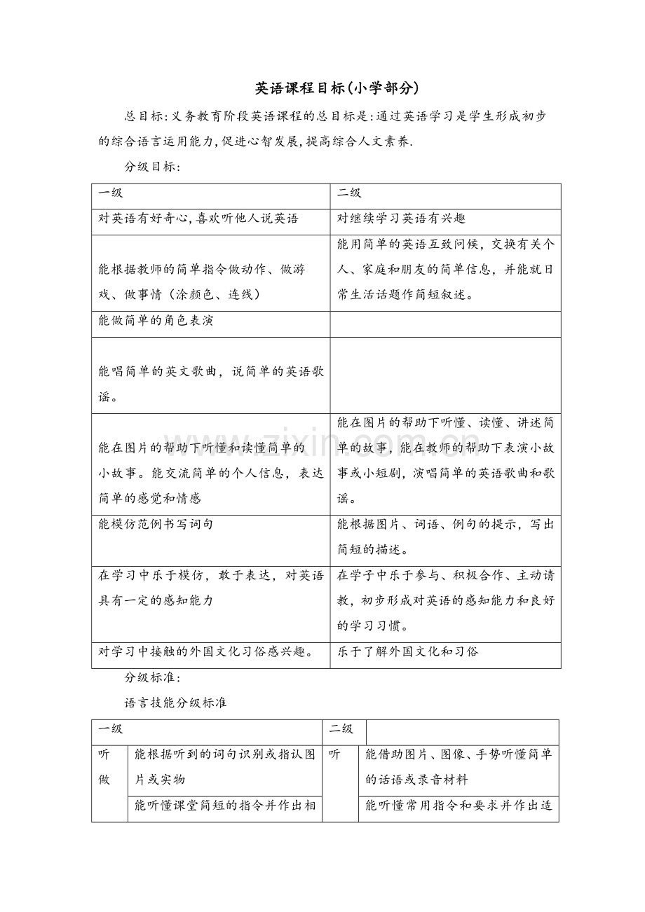 英语课程目标.doc_第1页