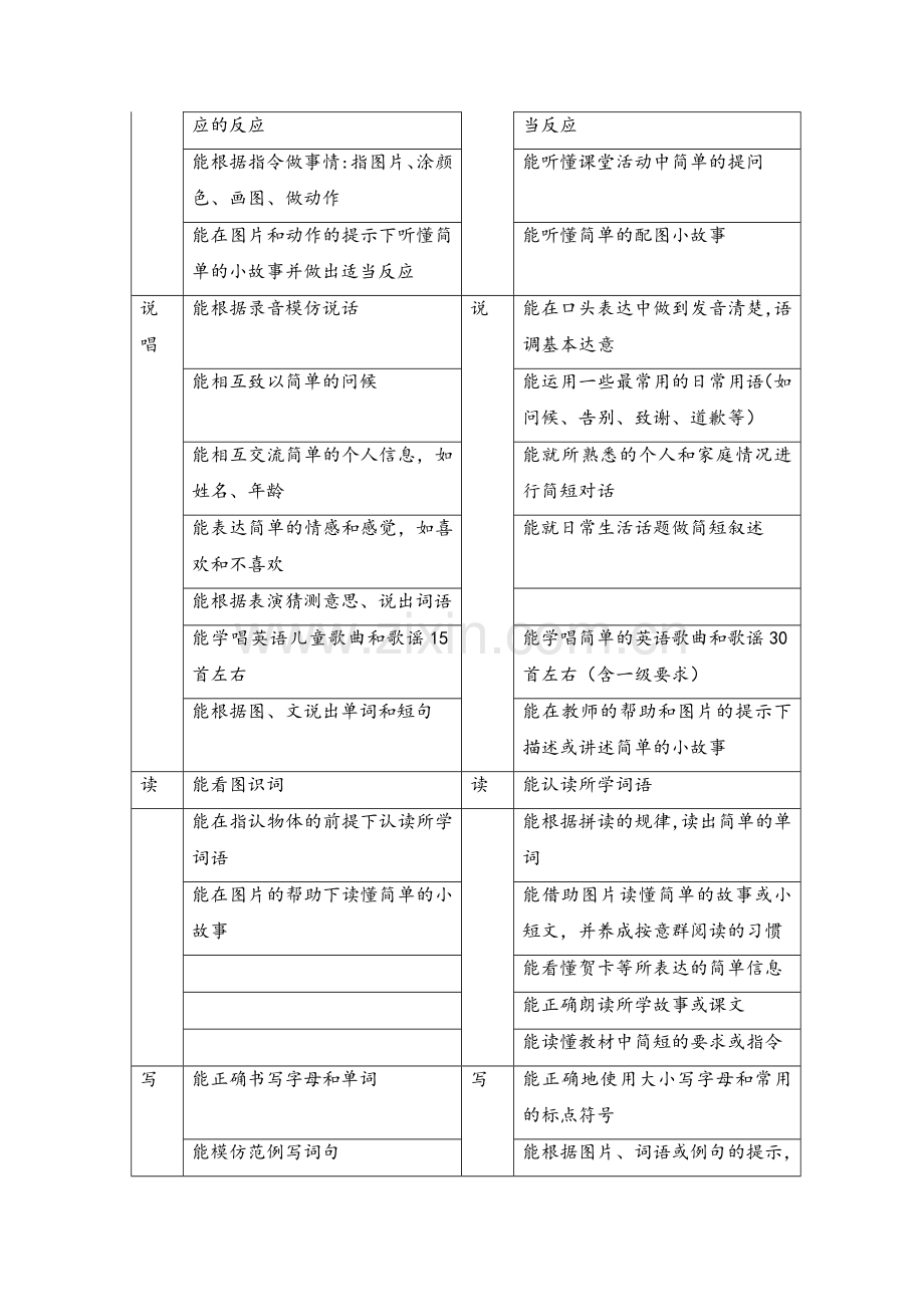 英语课程目标.doc_第2页