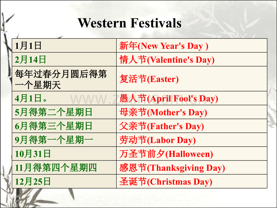 西方节日介绍.pptx_第2页