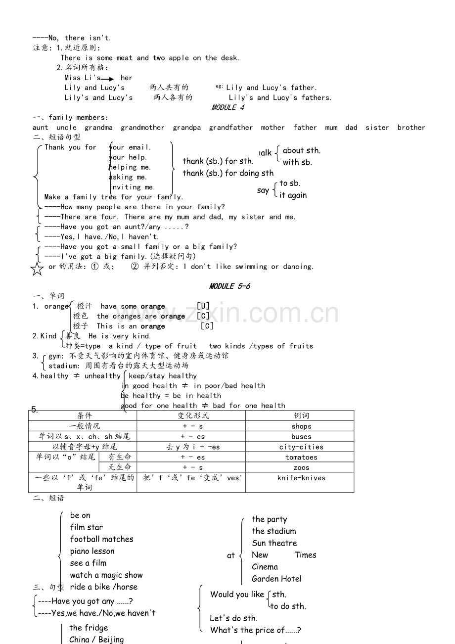 外研版初一复习提纲.doc_第2页