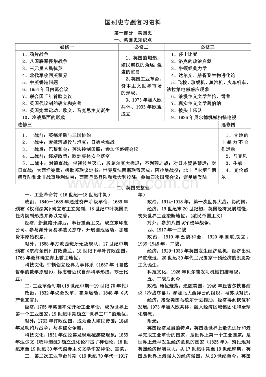 国别史-复习.doc_第1页