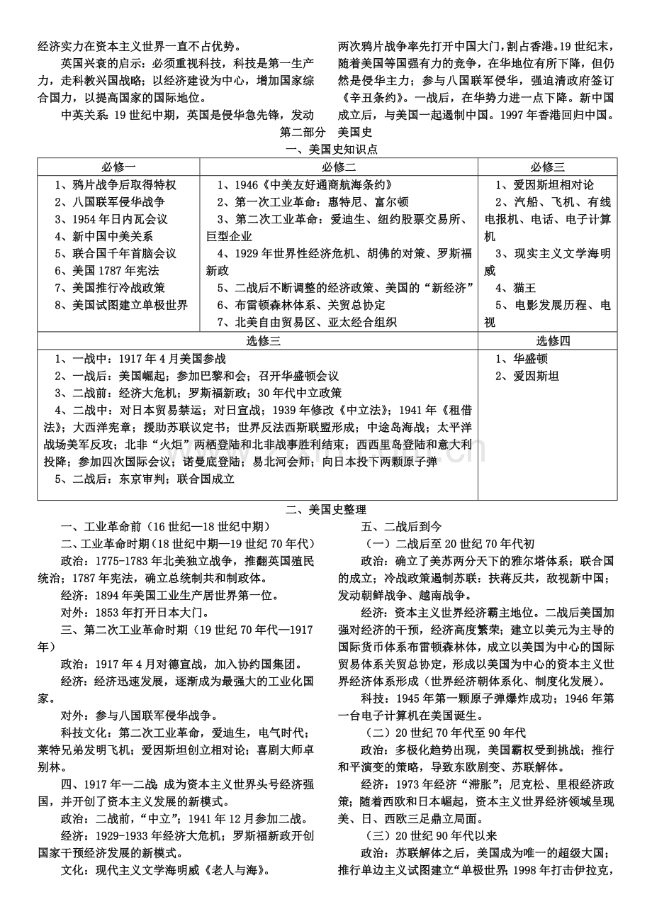 国别史-复习.doc_第2页