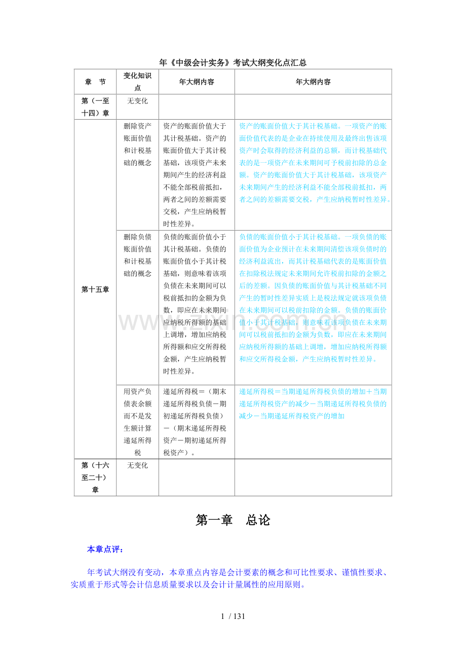 《中级会计实务》考试大纲变化点汇总.pdf_第1页