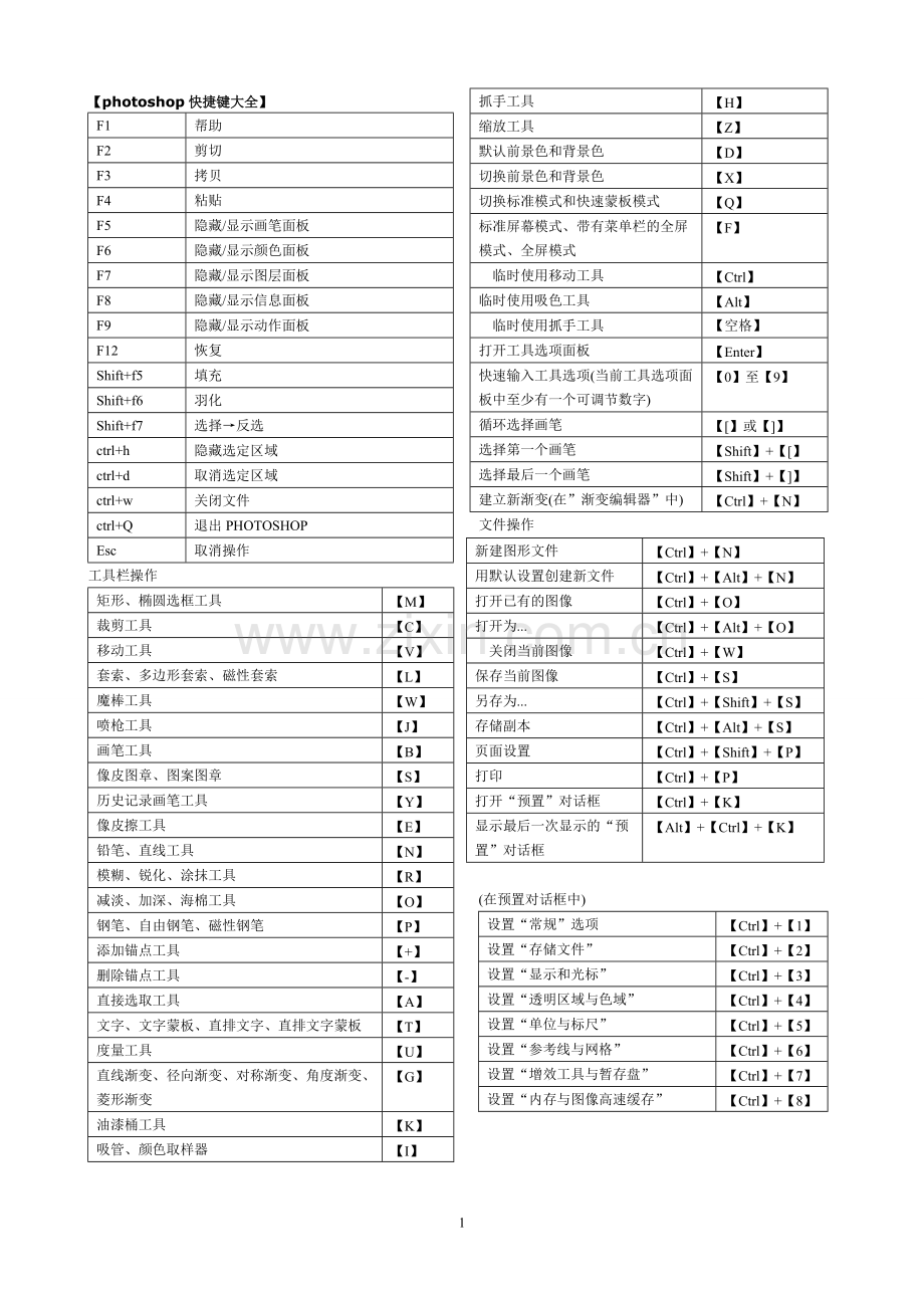 ps快捷键大全(表格汇总).pdf_第1页