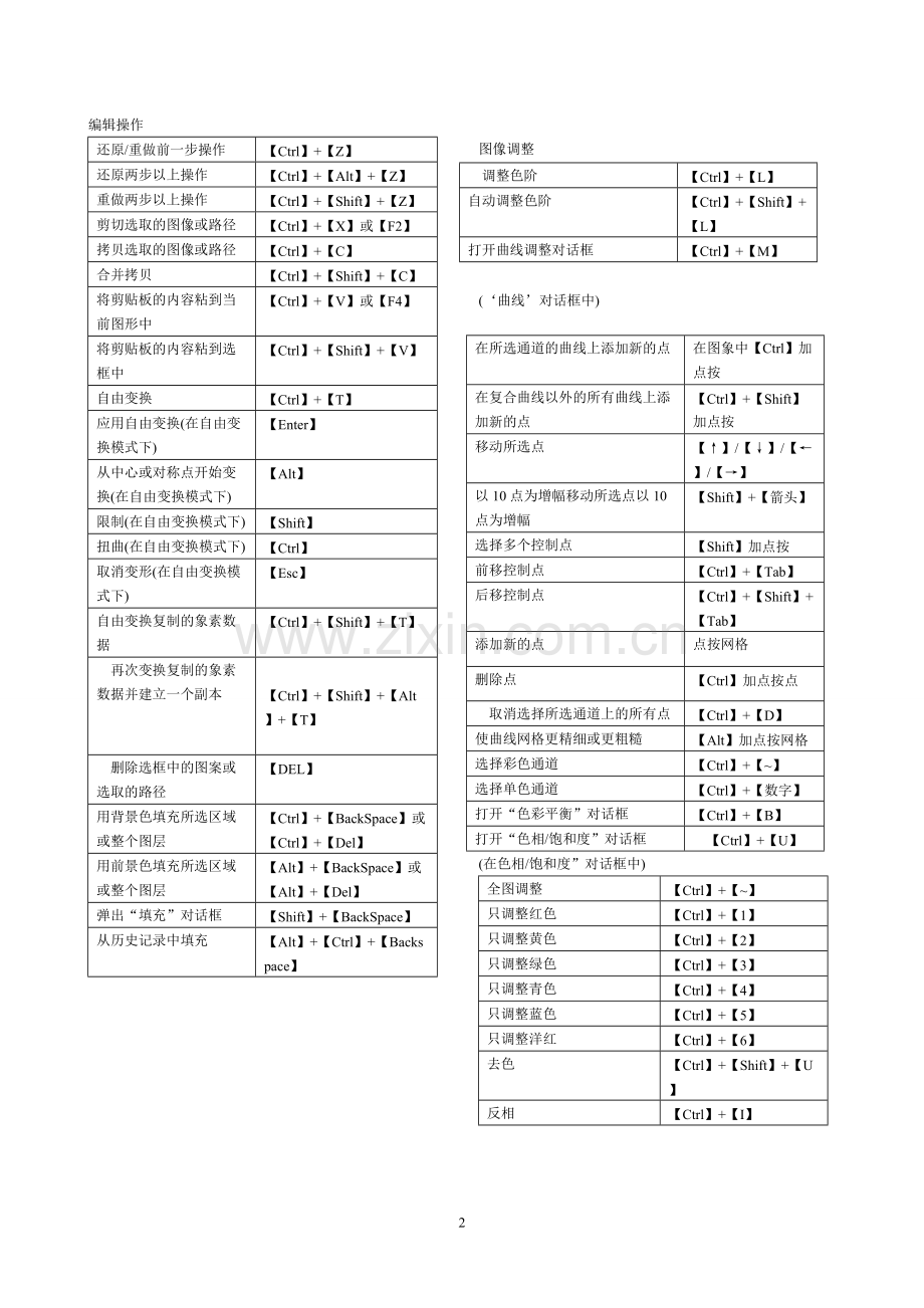 ps快捷键大全(表格汇总).pdf_第2页