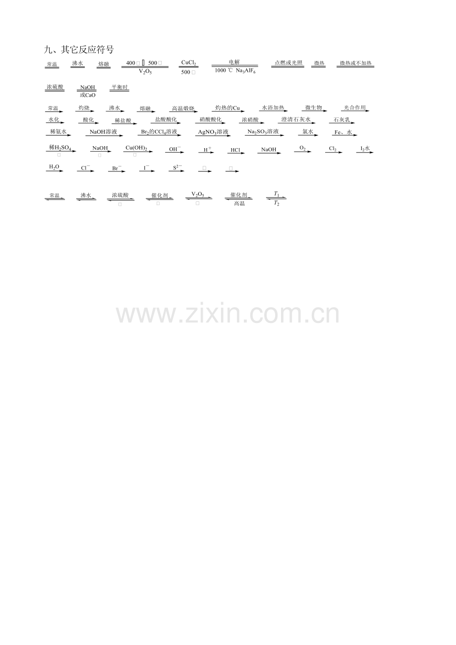 化学常见符号大全.pdf_第2页