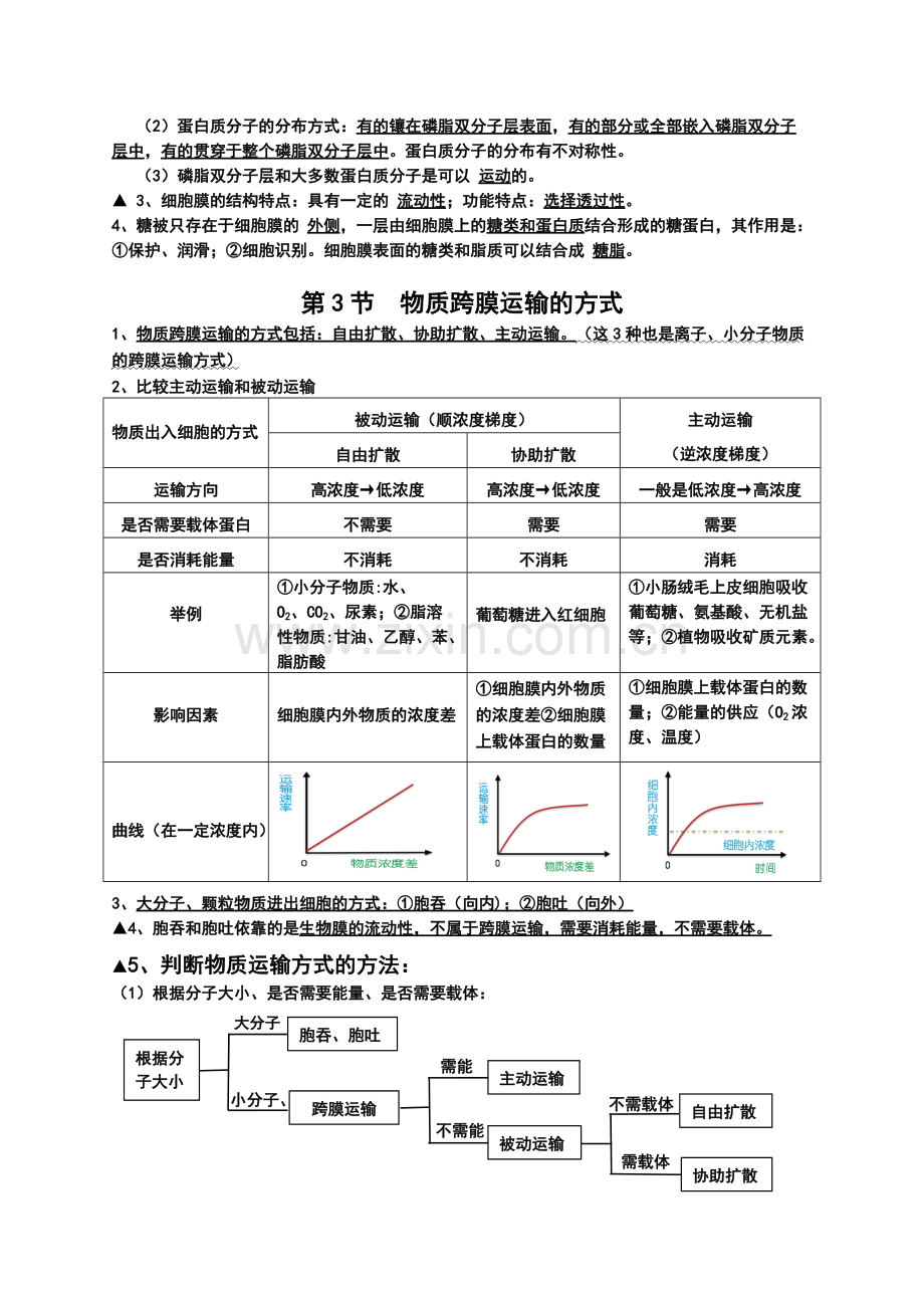 高中生物必修一第四章知识点归纳.pdf_第2页