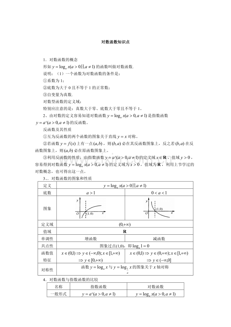 对数函数知识点.pdf_第1页