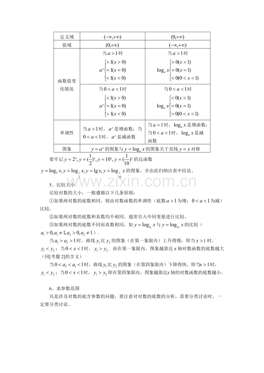 对数函数知识点.pdf_第2页