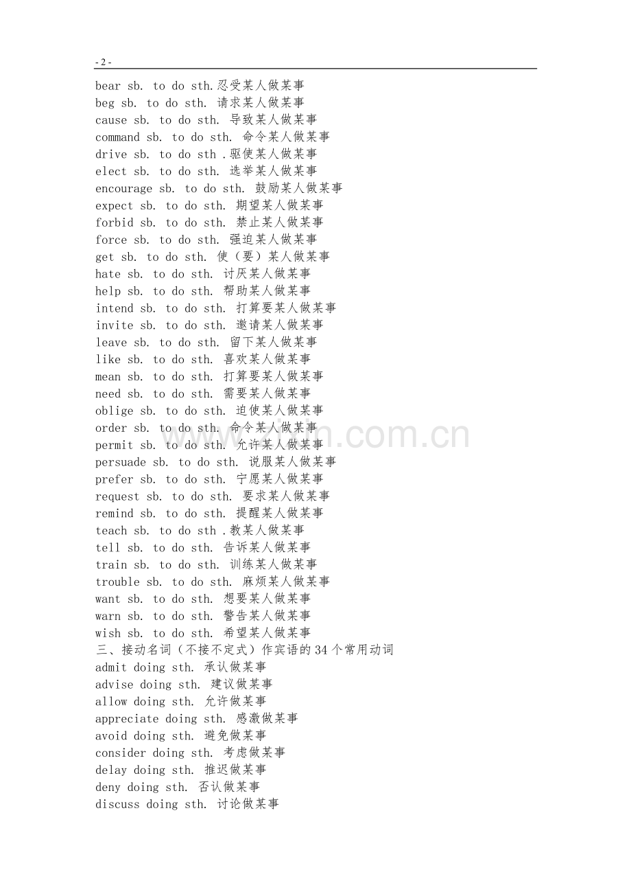 维词：高中英语词组固定搭配a至y首字母短语总结完善版.pdf_第2页